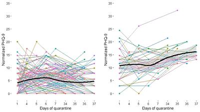 Exploring depressive symptom trajectories in COVID-19 patients with clinically mild condition in South Korea using remote patient monitoring: longitudinal data analysis